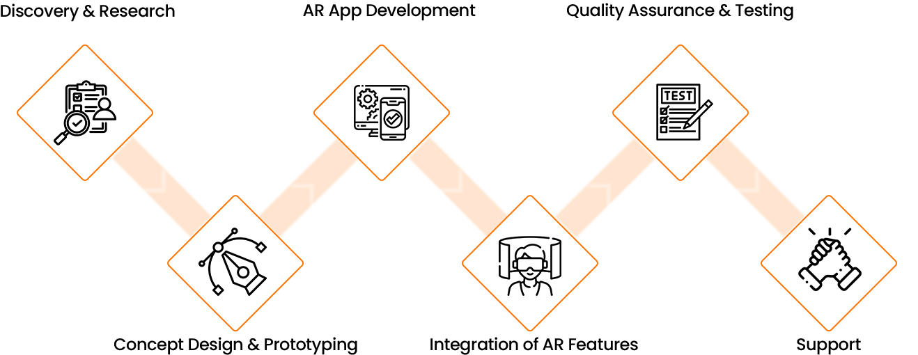 Unlocking Success with Our AR App Development Process