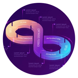 Deployment process