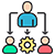 Third-Party Logistics (3PL)