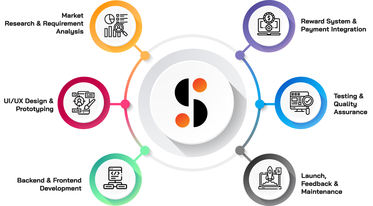 TaskBucks-Like App Development Process Explained